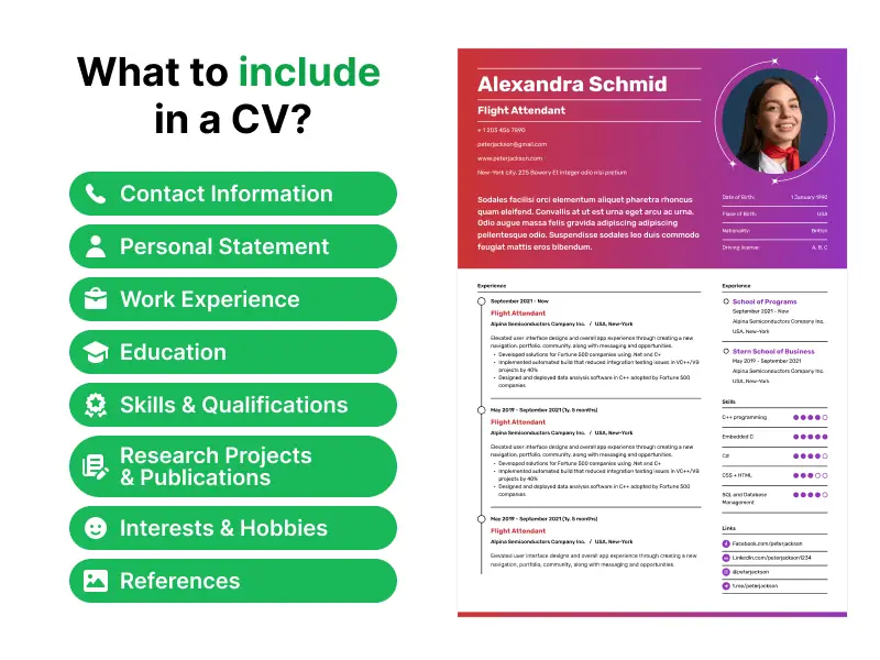 What to include to my CV